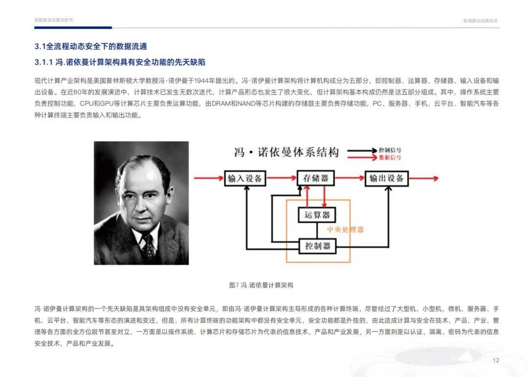 安恒信息：2024年数据要素化新阶段的数据分析，数据基础设施白皮书