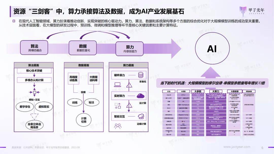 2024年中国ai算力行业发展现状，中国算力发展指数白皮书