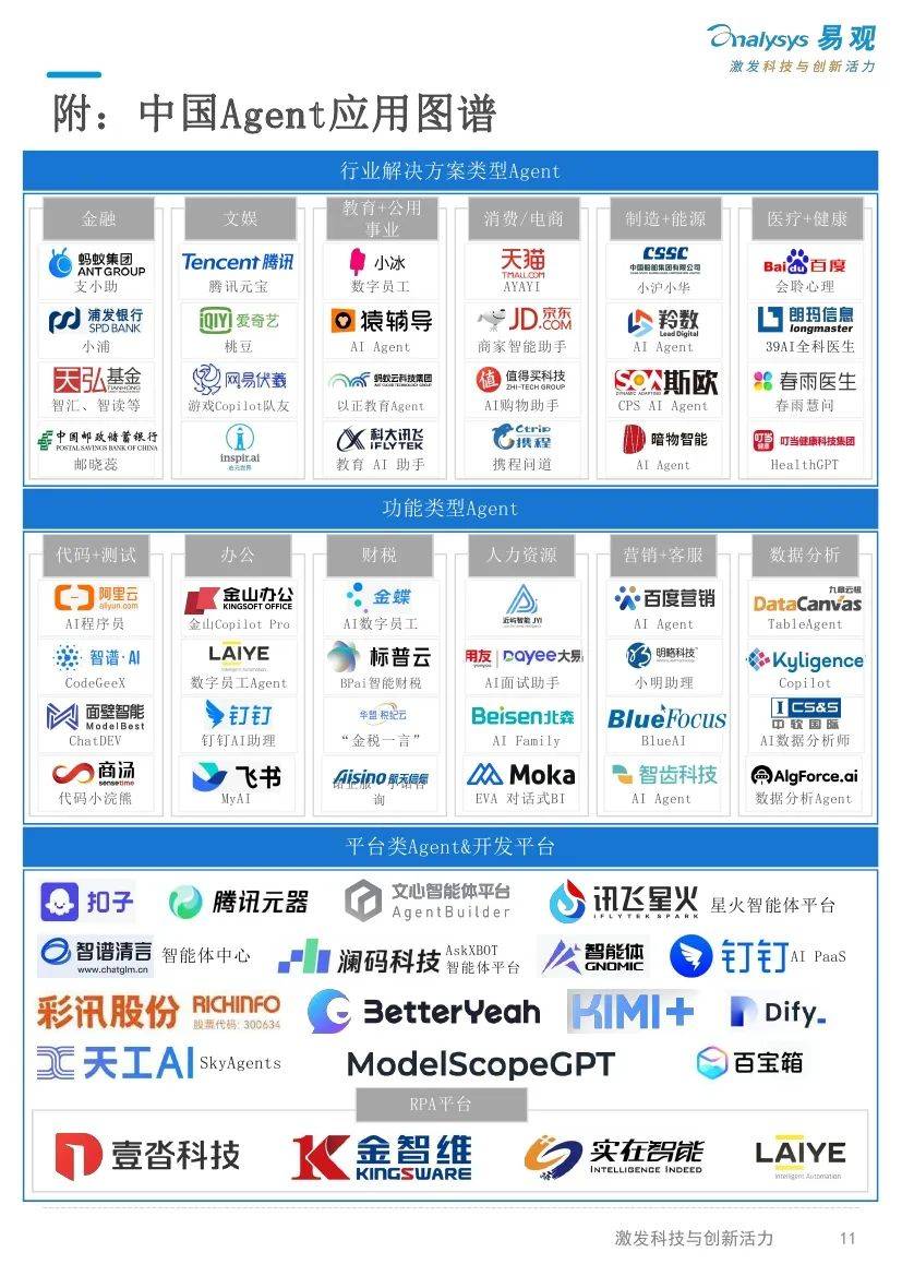 易观分析：2024年ai技术未来发展前景如何？AI产业发展十大趋势