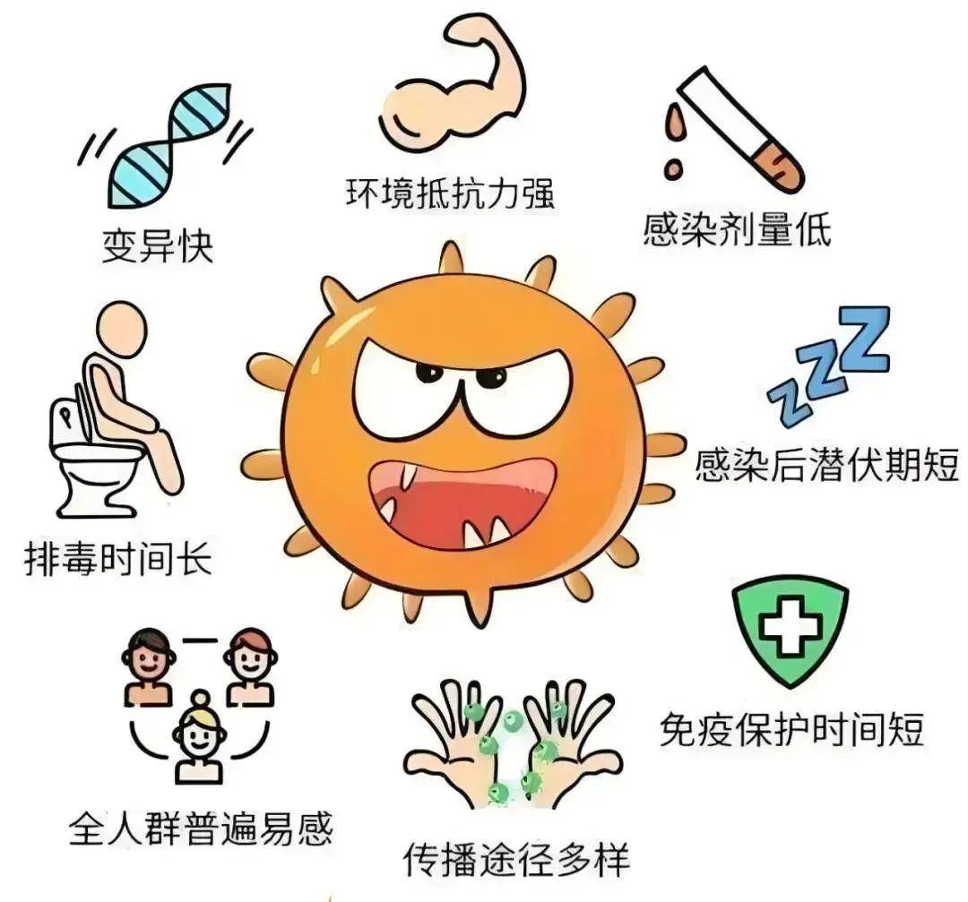 警惕诺如病毒!官方发布防控消毒指南