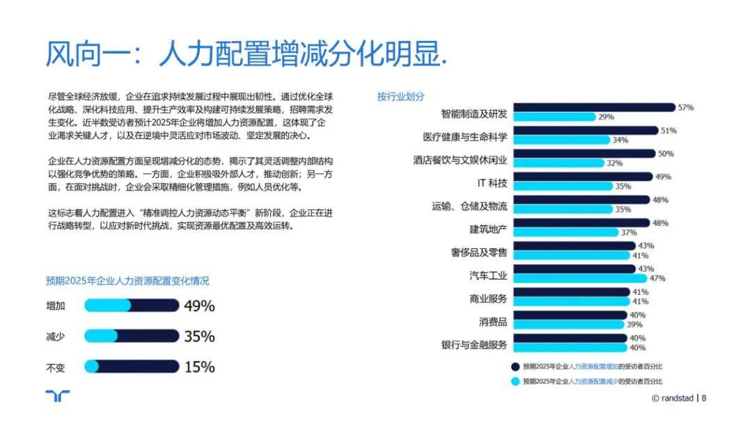 任仕达：2024年人才招聘趋势分析报告，人才招聘行业发展潜力前景