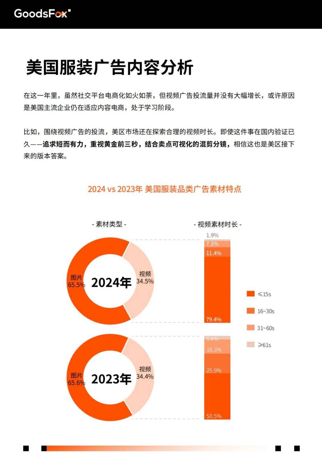 有米云：2024年美国电商市场最新报告数据，美国电商市场核心趋势