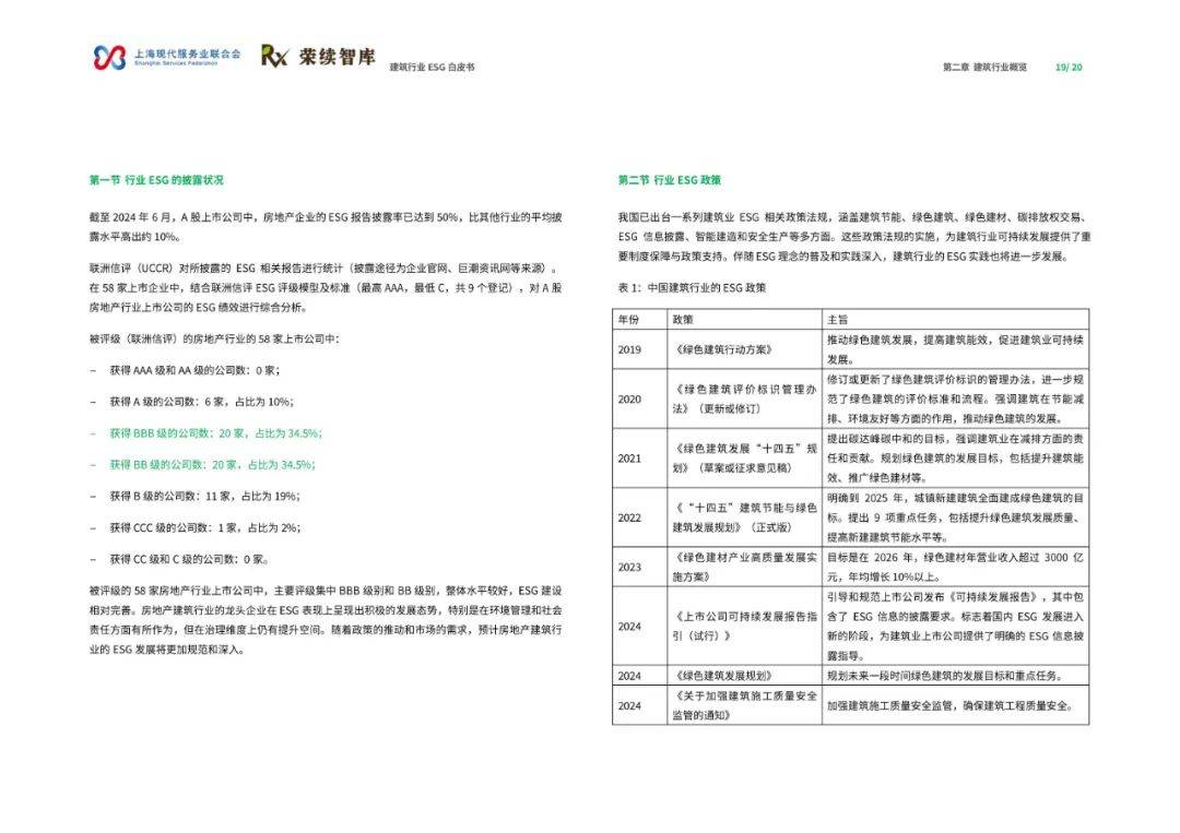 荣续智库：2024年建筑行业ESG白皮书，房地产58家上市公司分析-报告智库