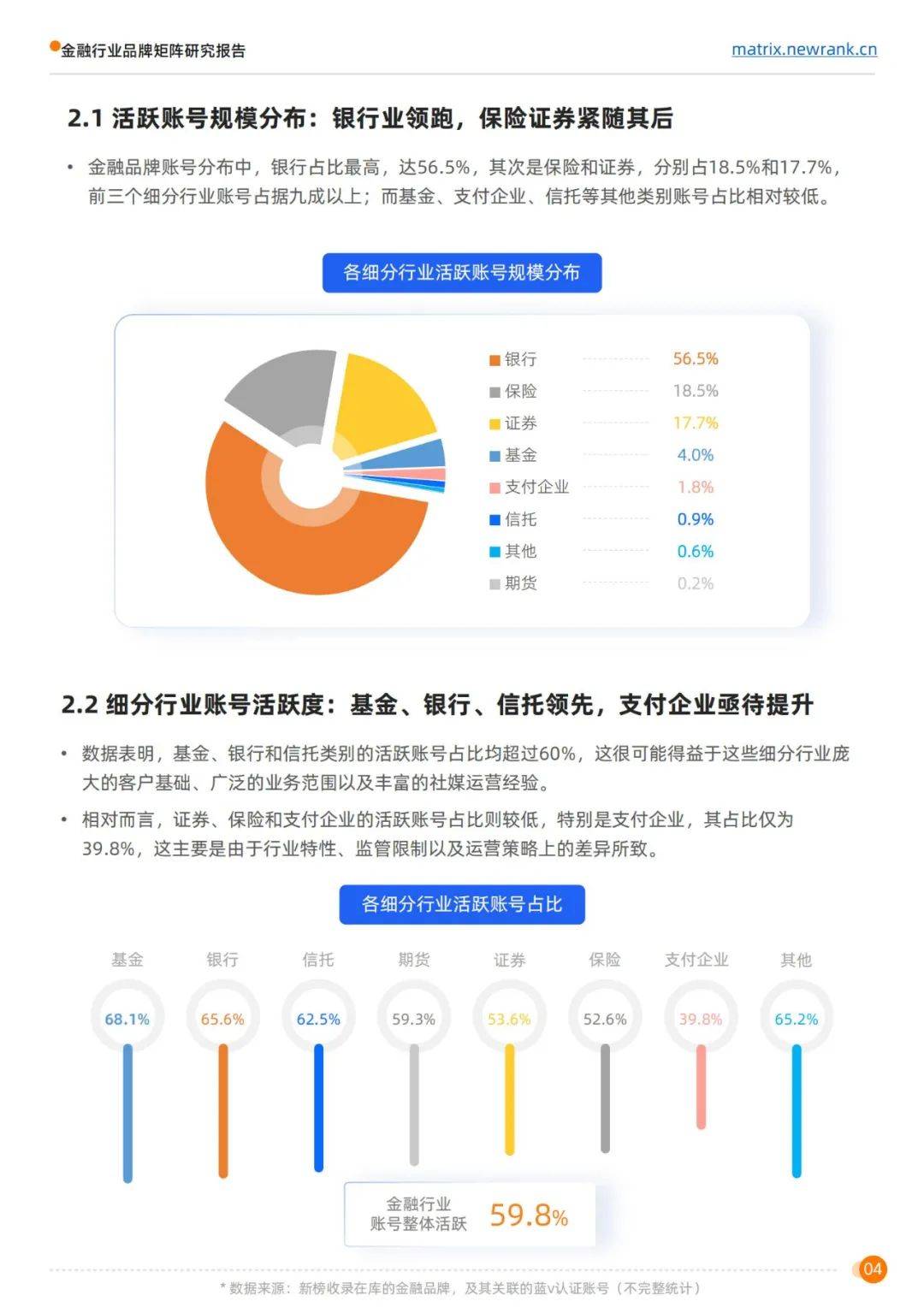 新榜矩阵通：2024年金融行业品牌矩阵研究报告，矩阵运营榜单