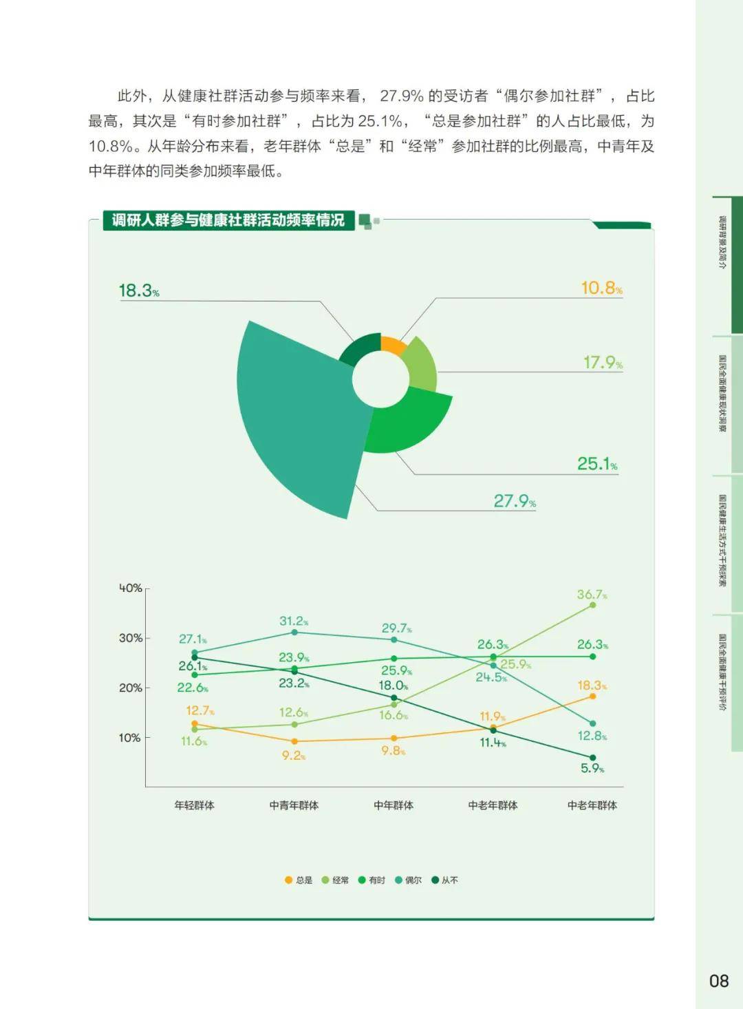 2024年目前国民健康状况怎么样了？国民健康问题的调查报告