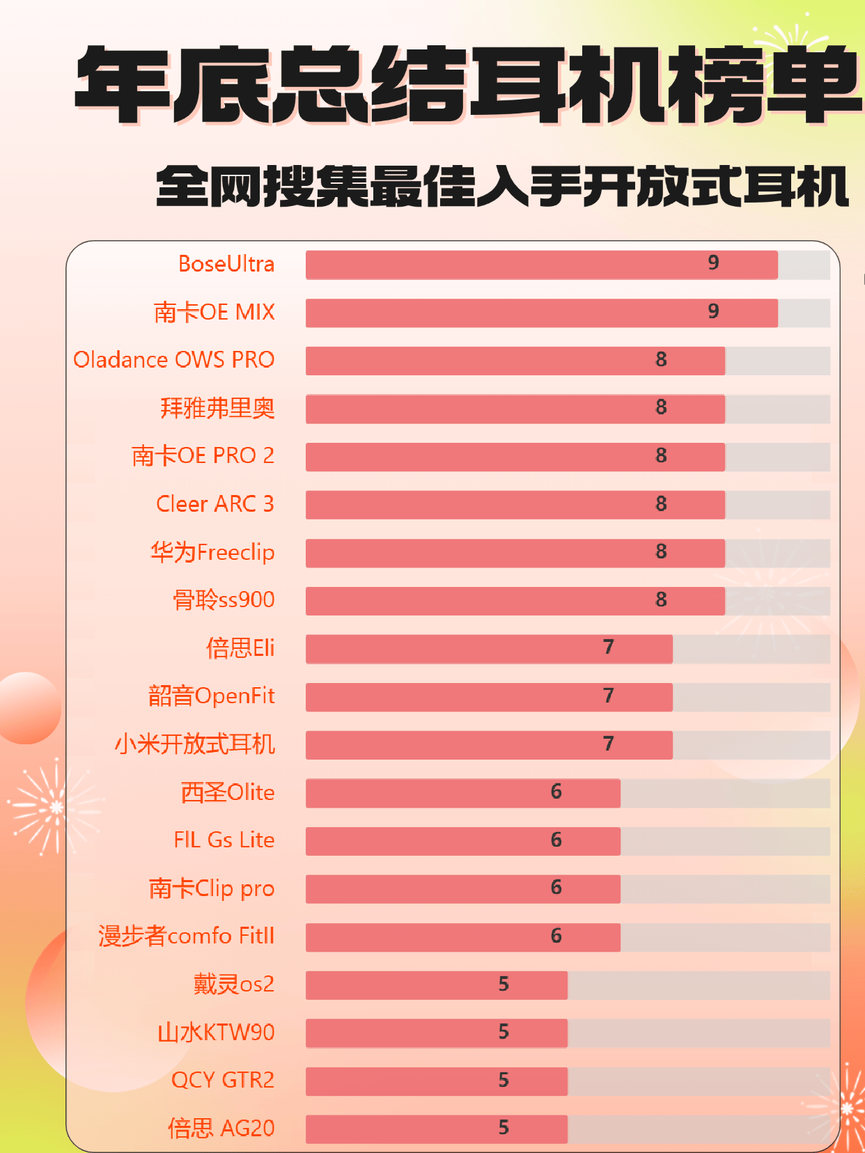 2025开放式耳机品牌排行榜,揭秘开放式耳机排行榜前十名