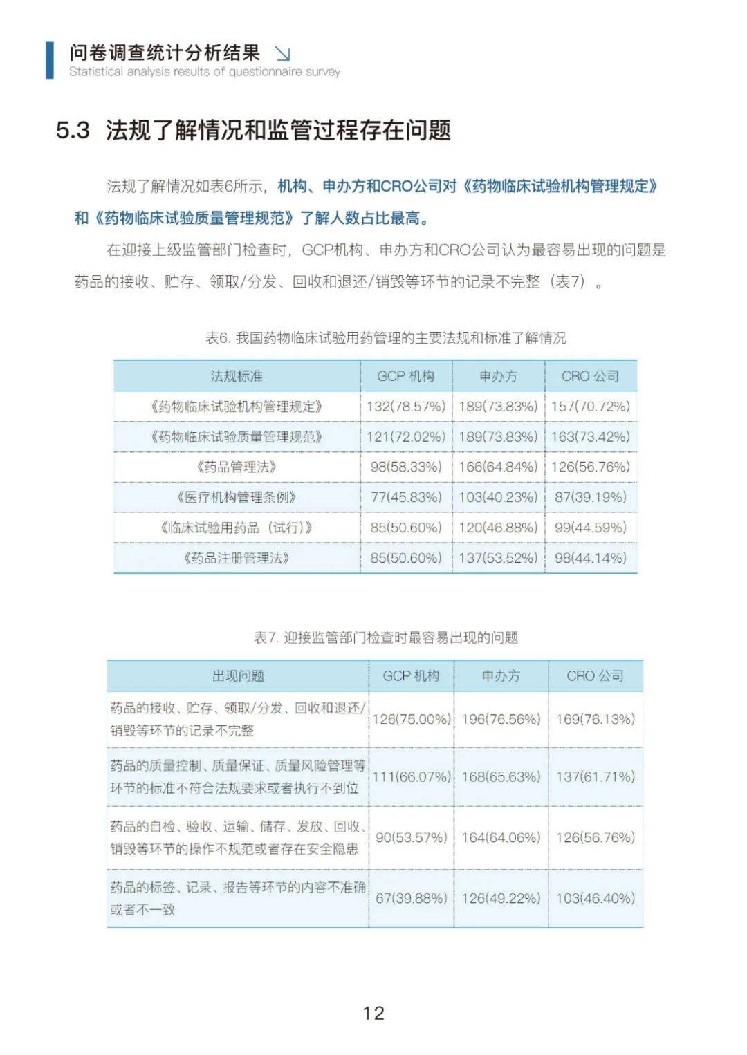 2024年临床试验药品管理行业分析，临床试验药品管理行业调研报告