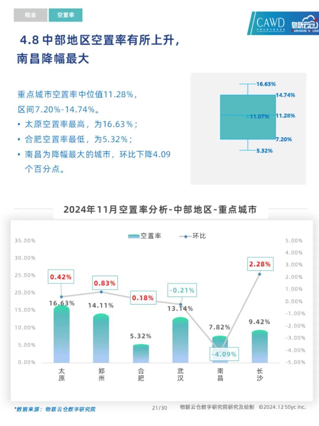 2024年我国仓储行业发展现状如何？中国通用仓储市场动态报告