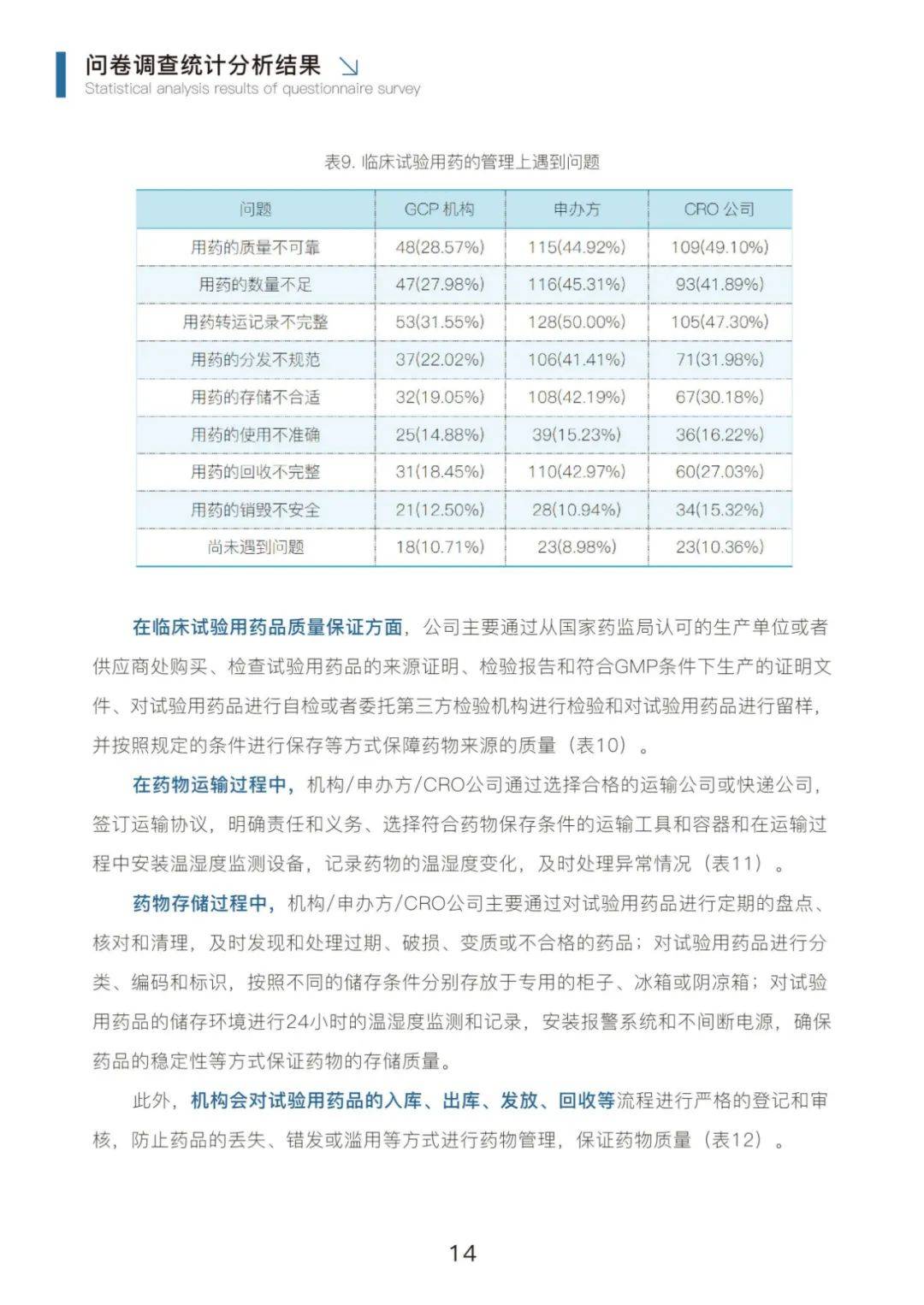 2024年临床试验药品管理行业分析，临床试验药品管理行业调研报告