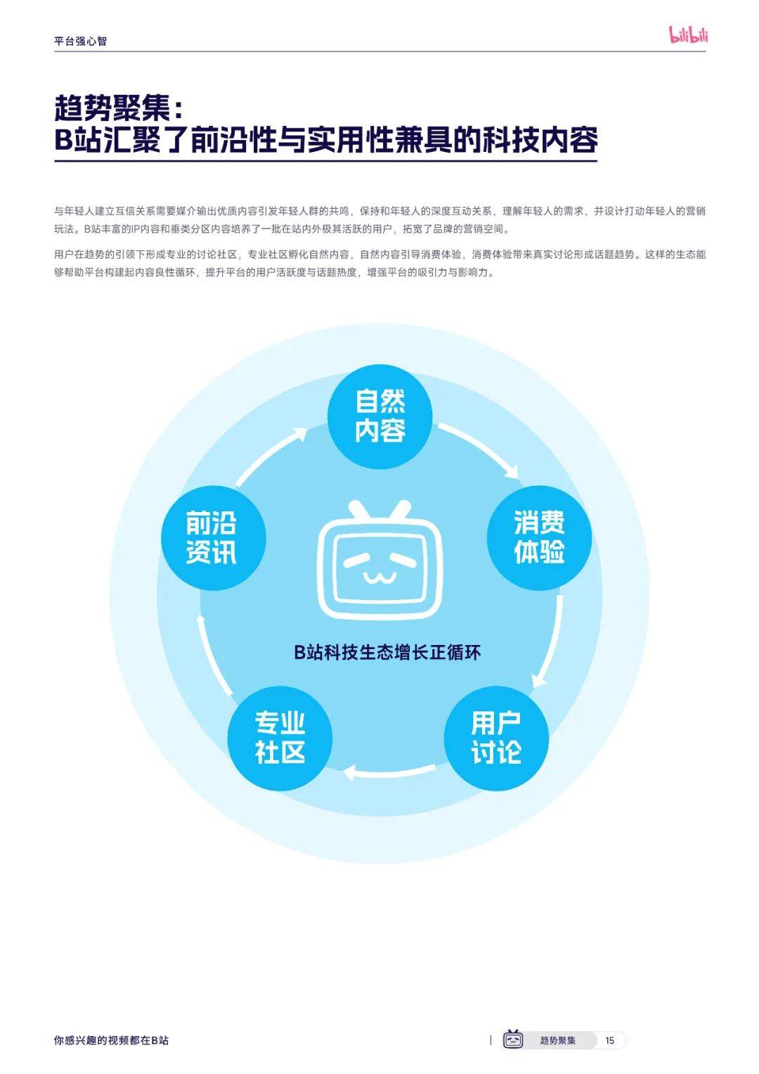 2024年哔哩哔哩手机pc行业怎么样？哔哩哔哩手机pc行业现状分析