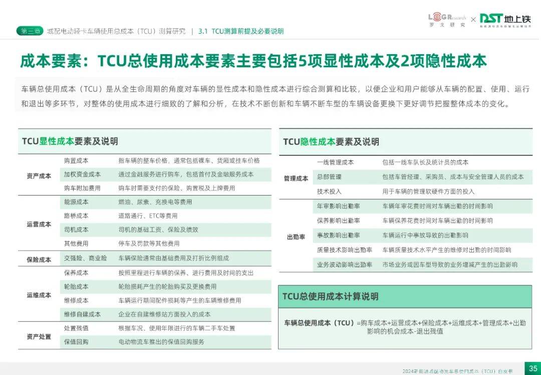 2024年新能源城配物流车总使用成本多少？城配物流车服务发展概况