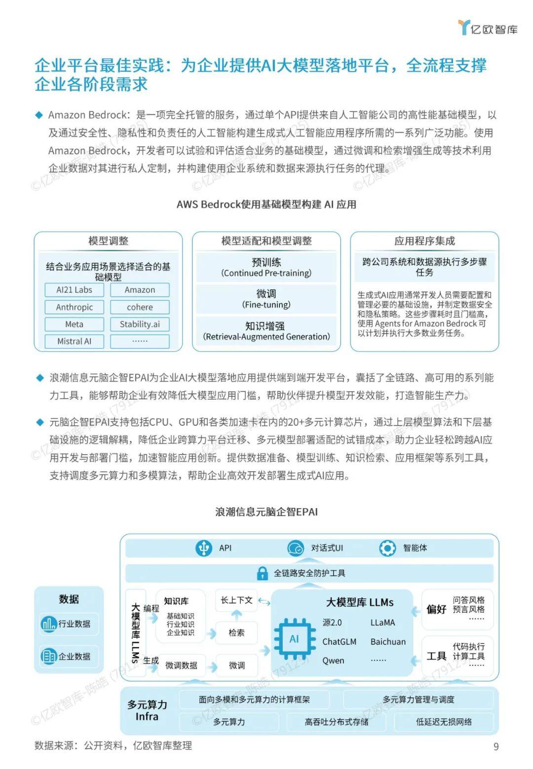 亿欧智库：2024年企业ai大模型应用有哪些？大模型应用落地白皮书