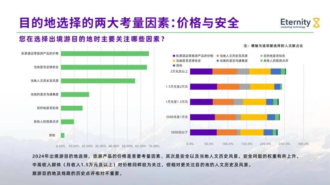 2024年中国公民出境旅游发展现状及趋势，影响出境游的经济因素