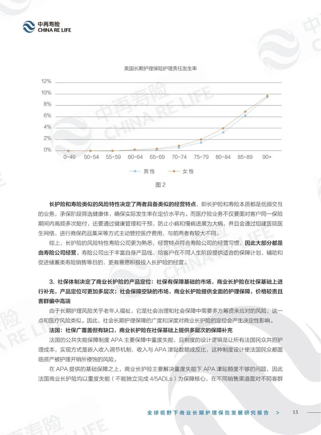 中再寿险：2024年长期护理保险的发展现状及前景，市场发展规律