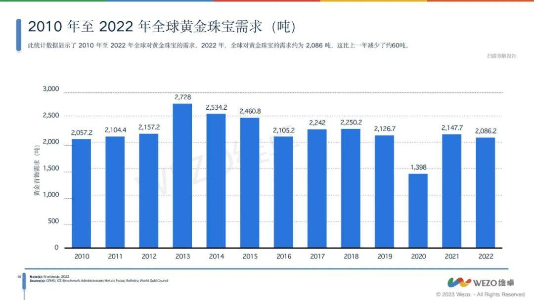 维卓：2024年全球配饰行业现状如何？全球配饰市场分析报告-报告智库