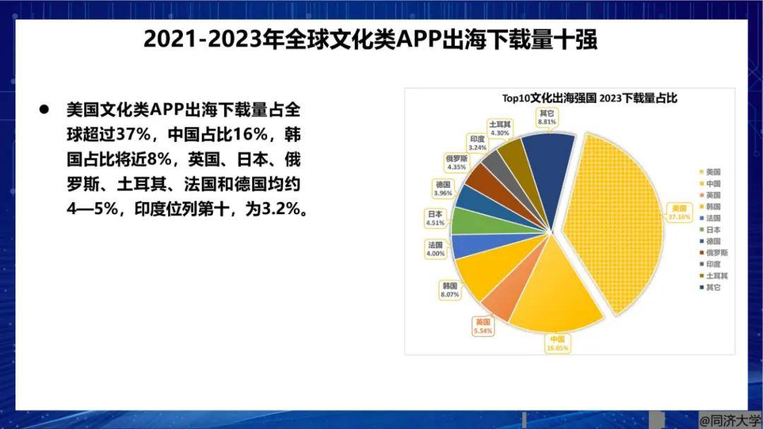 2024年世界数字文化产业发展现状与趋势，文化类APP下载量十强