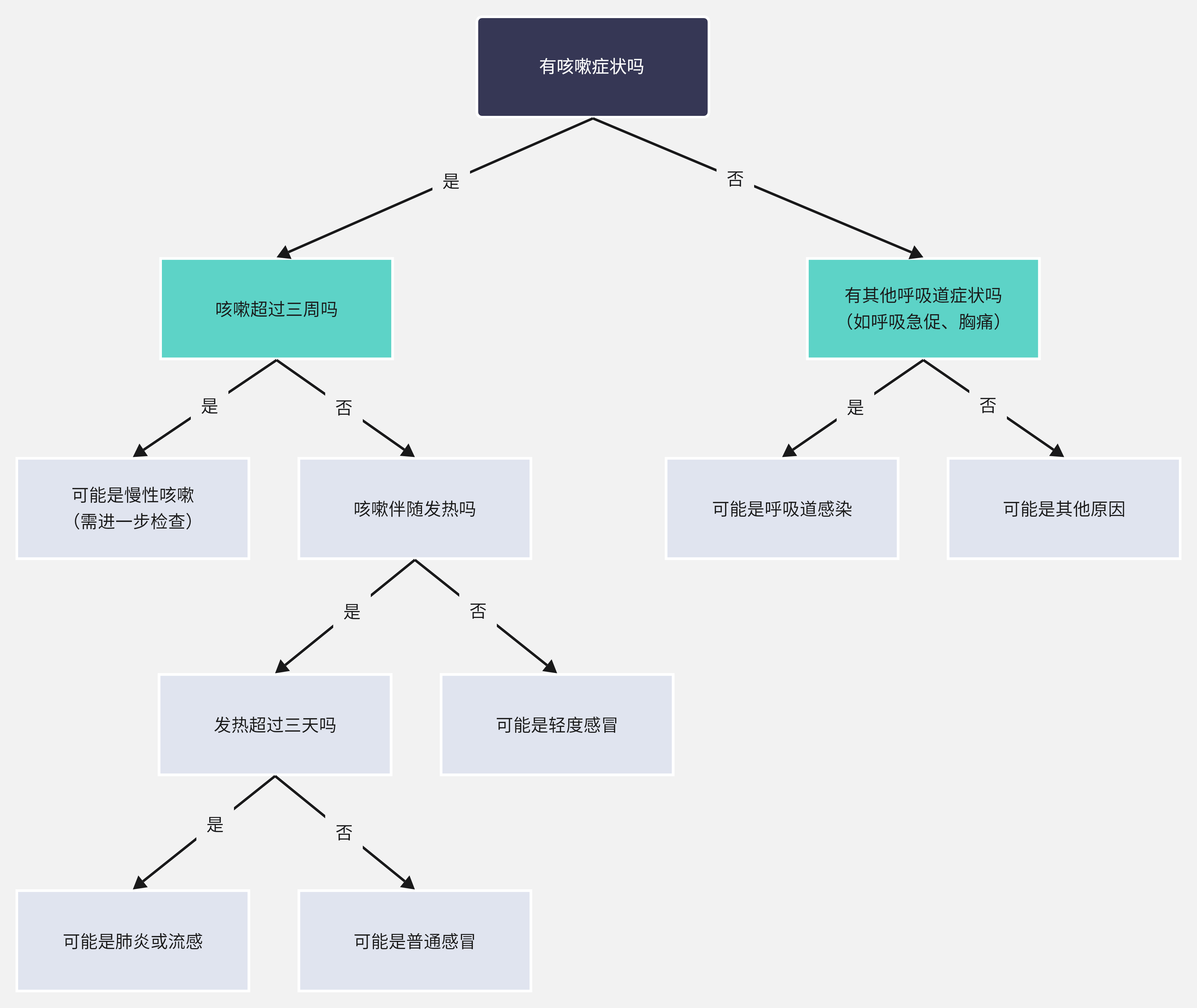 机器学习决策树，决策树算法是机器算法吗