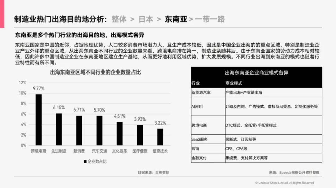 思必达：2024年中国制造业出海趋势，中国制造业出海指南是什么