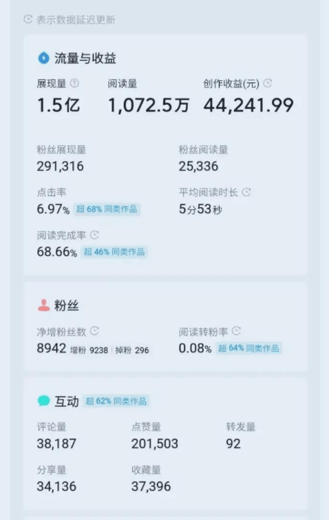 头条发布文章赚钱是真的吗(头条发布文章赚钱是真的吗知乎)