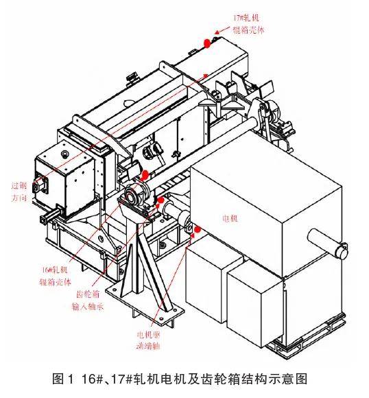 特钢高速线材厂轧机齿轮箱轴承故障分析