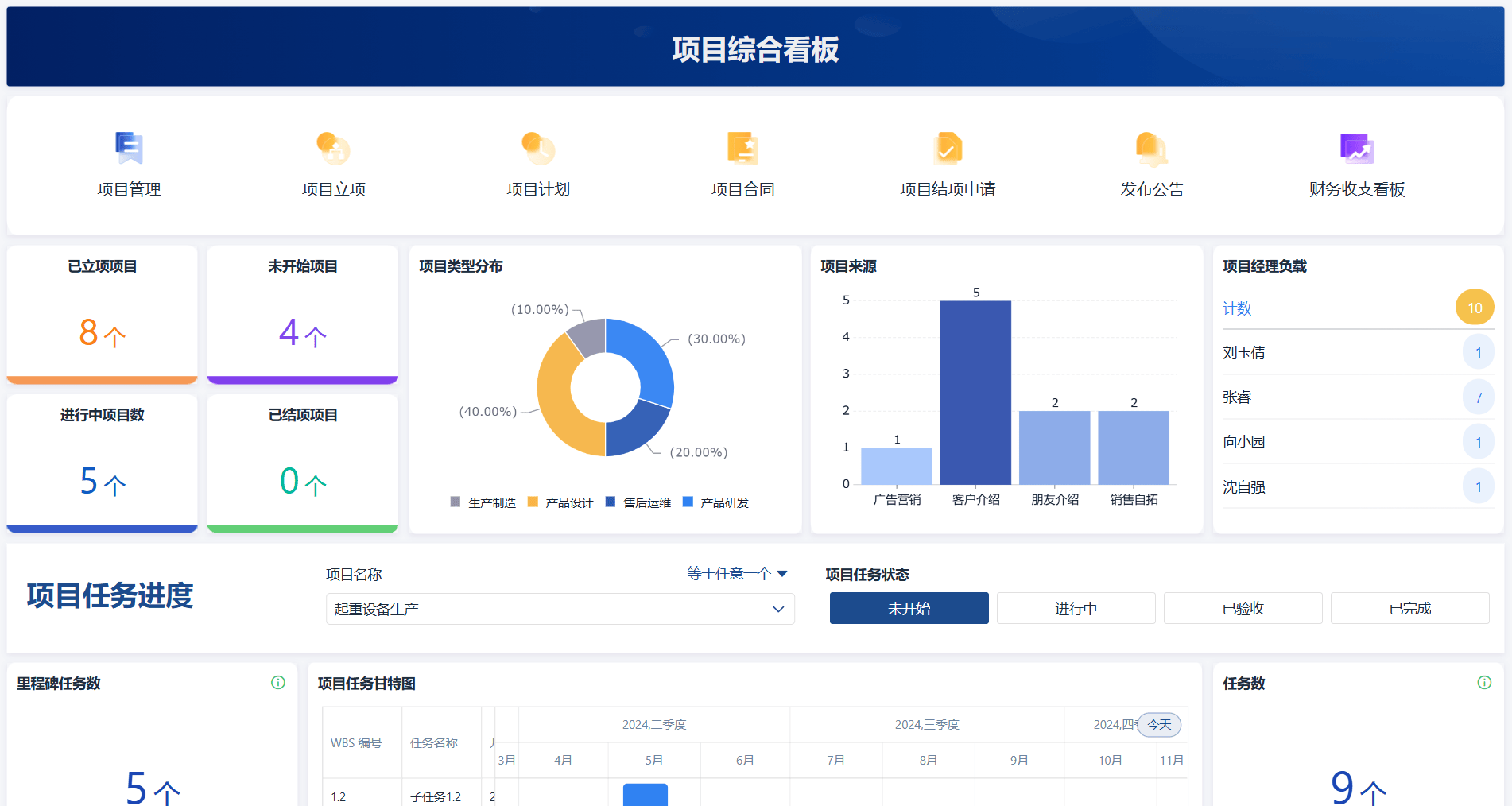 软件项目管理成功案例