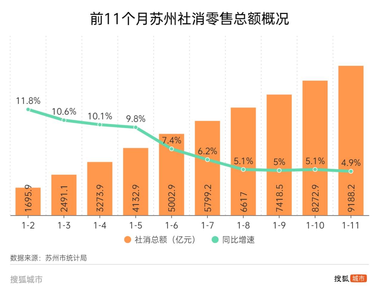 新能源车卖爆，首个“万亿消费”地级市呼之欲出 