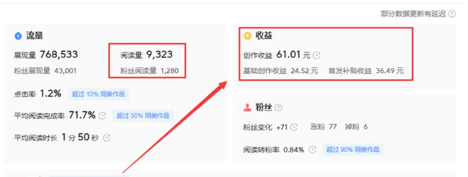 头条如何创作受益视频赚钱(头条如何创作受益视频赚钱呢)