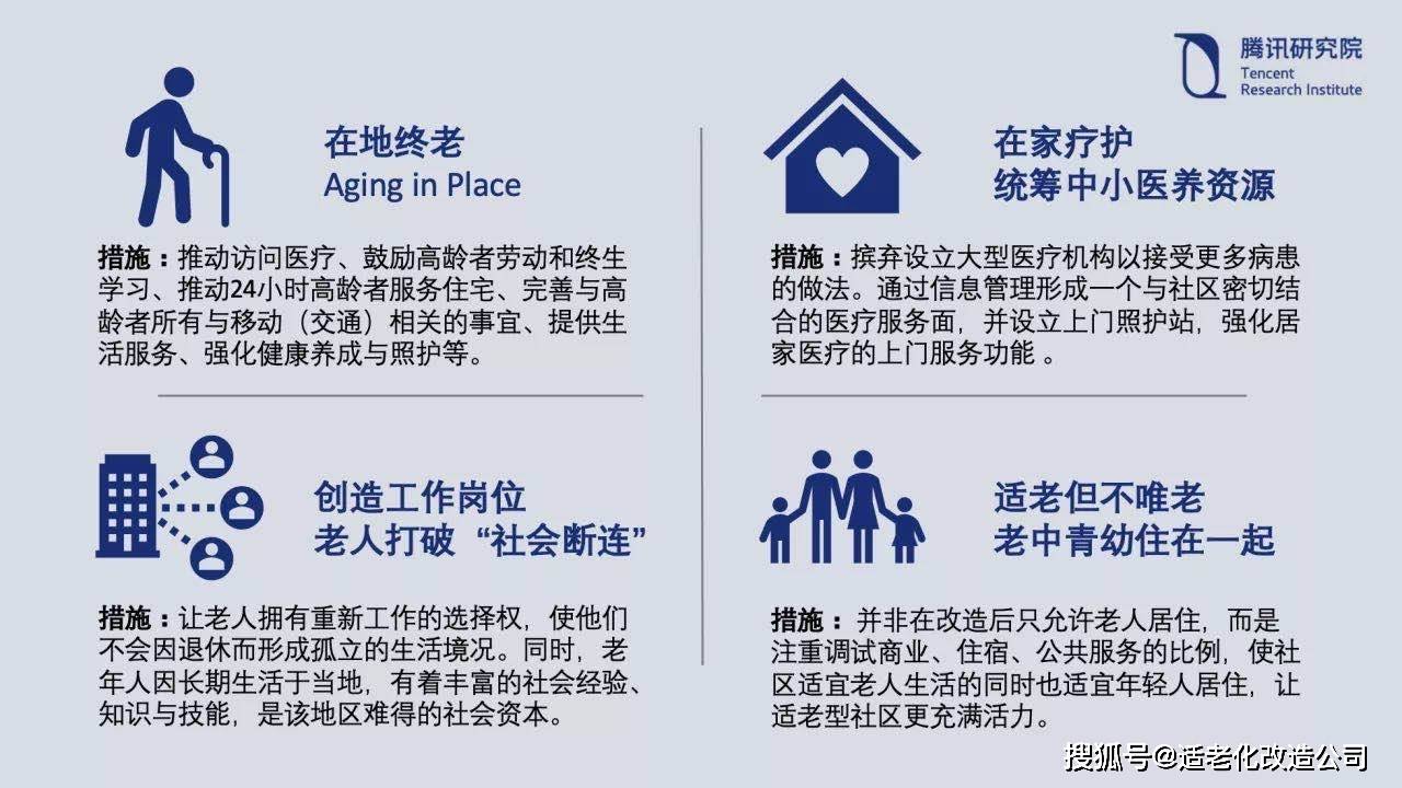政策解读:北京适老化改造公司的政策环境与机遇_老年人_发展_支持