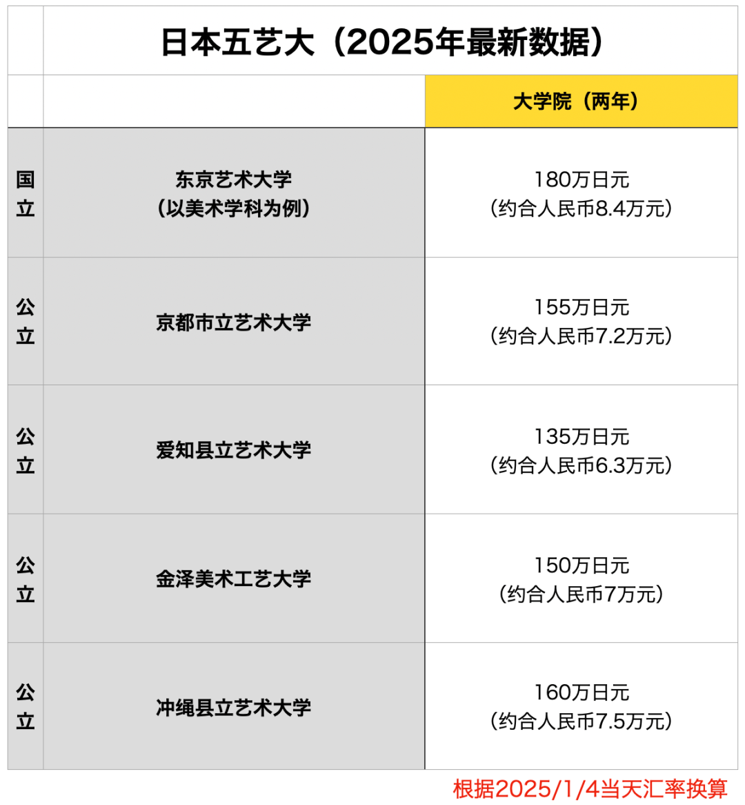 日本艺术留学多少钱(美术生日本留学一年费用是多少钱)