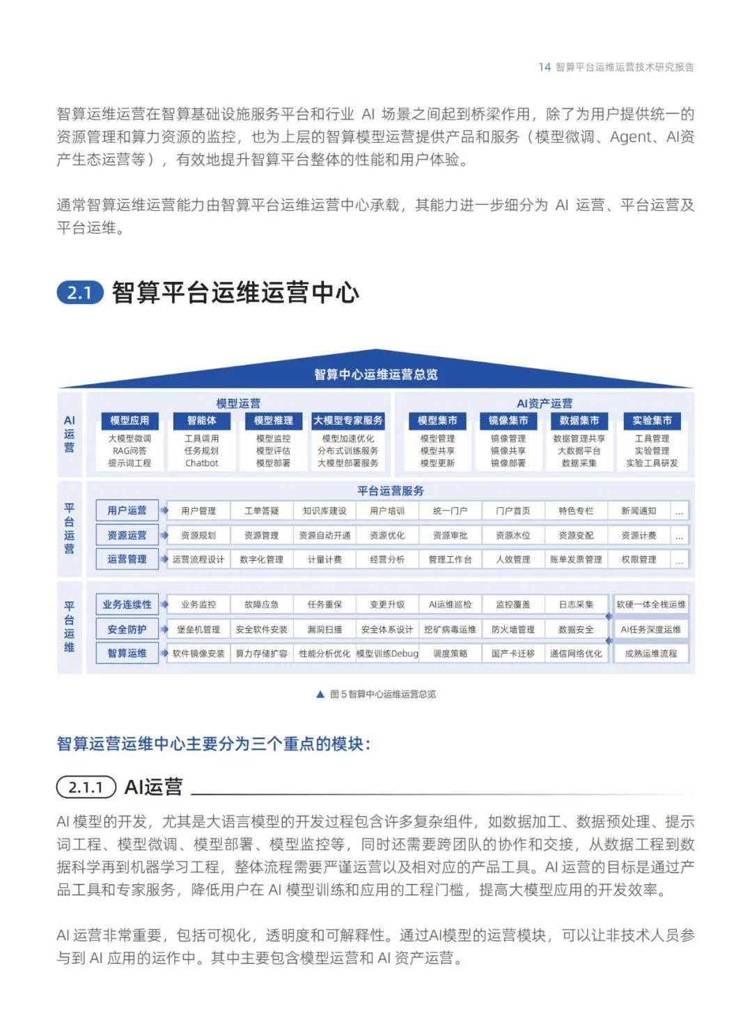 2024年智算平台运维运营技术研究报告，智算平台运维运营未来展望-报告智库