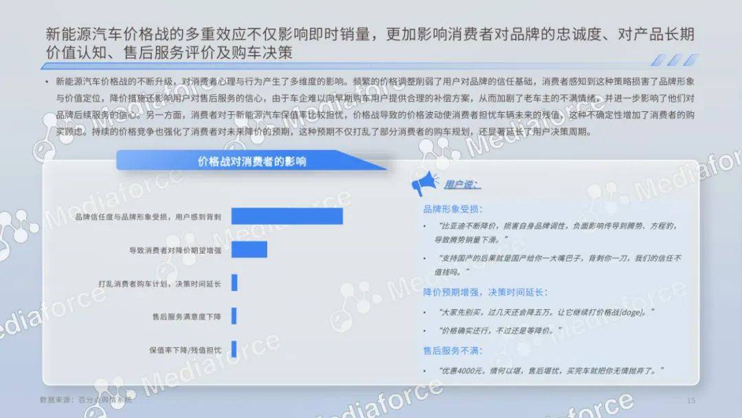 百分点：2024年新能源汽车价格消费者分析，新能源汽车消费者洞察