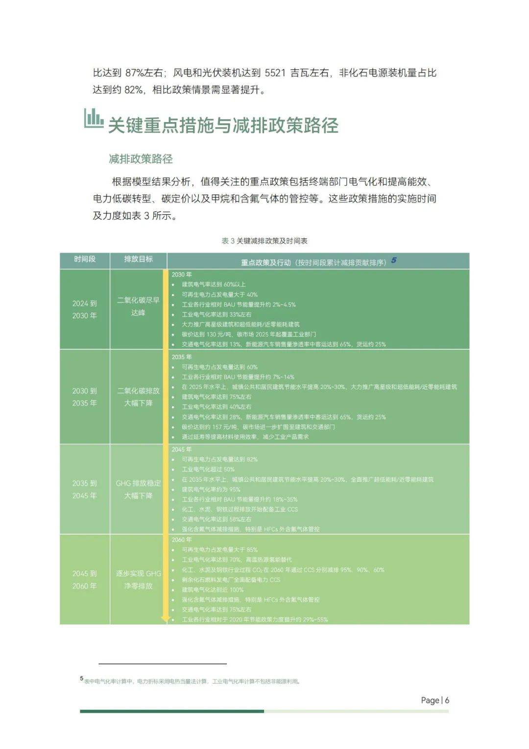 2024年碳中和背景下的能源转型路径，关键重点措施与减排政策