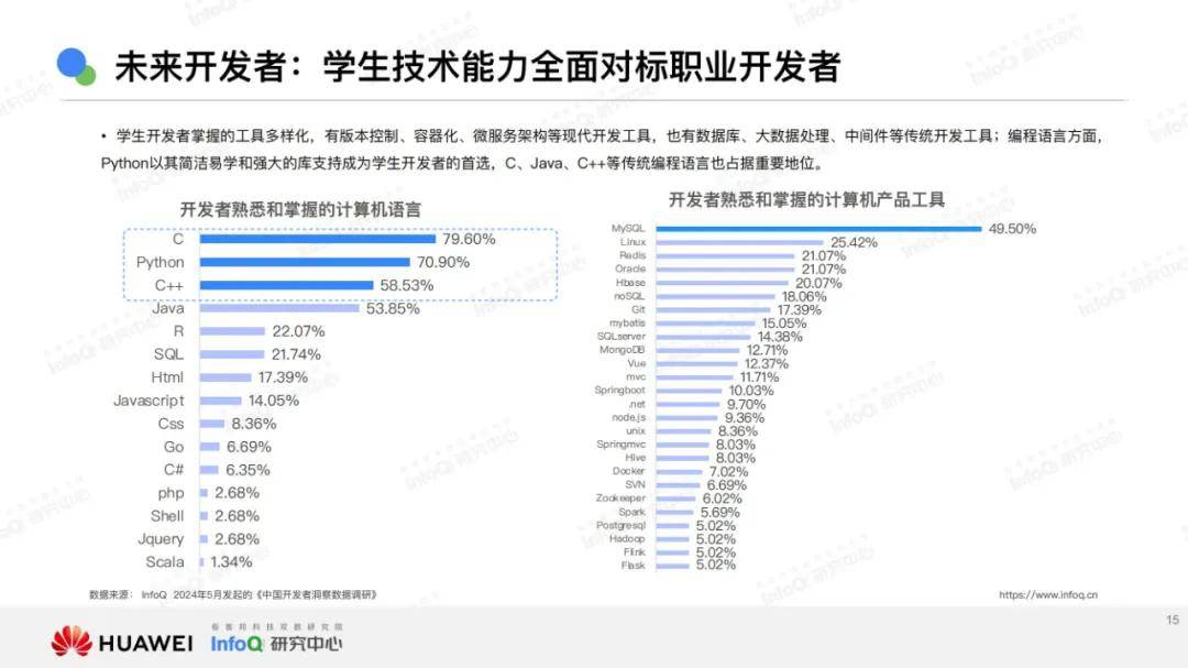 2024年技术市场发展趋势有哪些？技术市场发展趋势分析报告