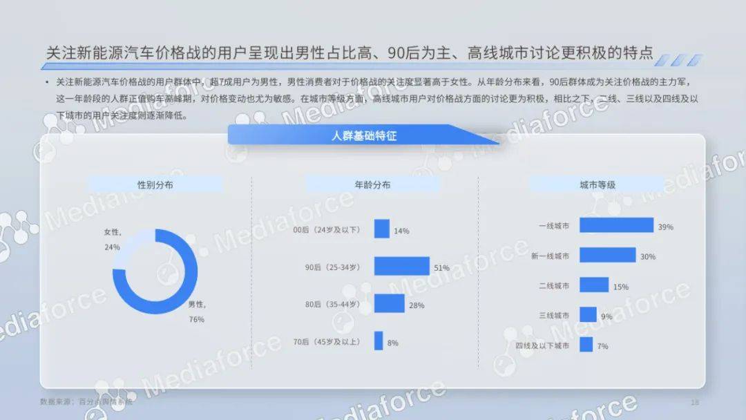 百分点：2024年新能源汽车价格消费者分析，新能源汽车消费者洞察