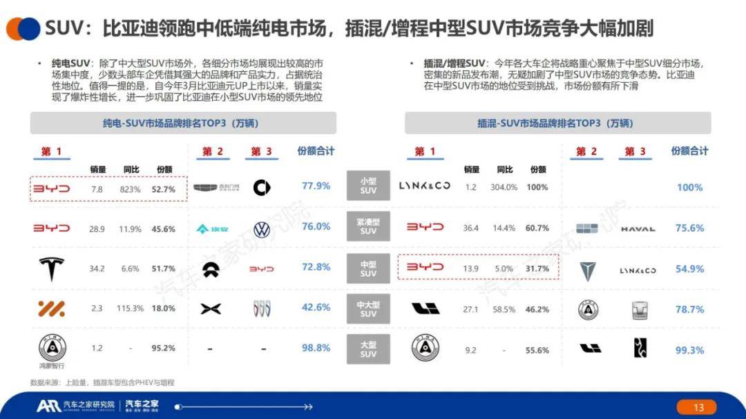 汽车之家：2024年新能源车辆用车趋势分析，新能源充电设施现状