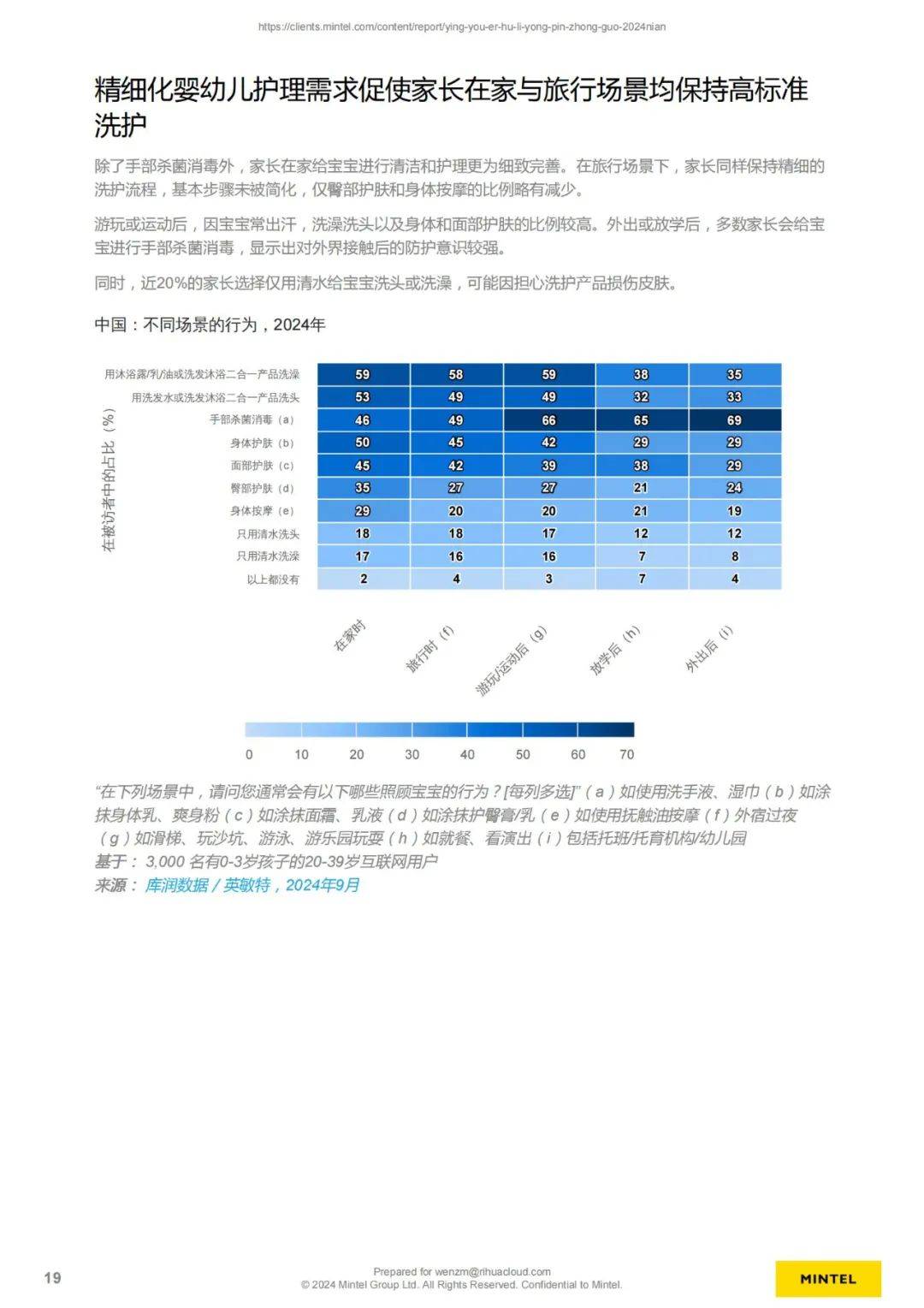 2024年中国婴幼儿护理用品市场分析，婴幼儿护理用品规模有多大