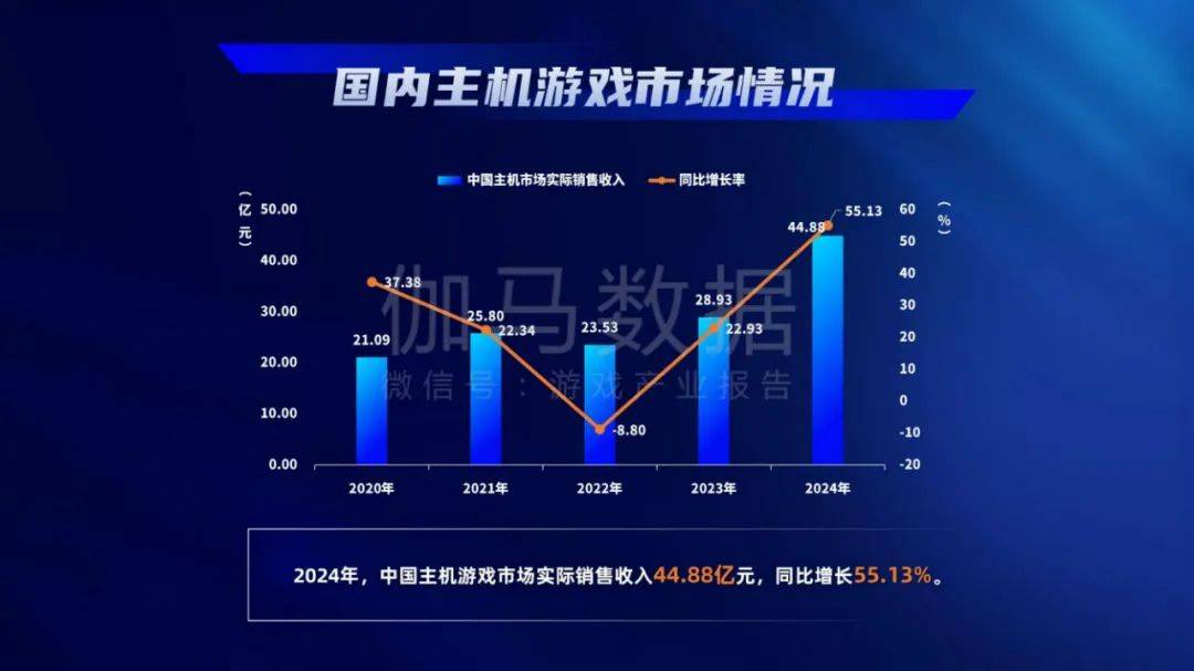 游戏工委：2024年中国游戏产业发展现状与趋势分析，用户规模分析