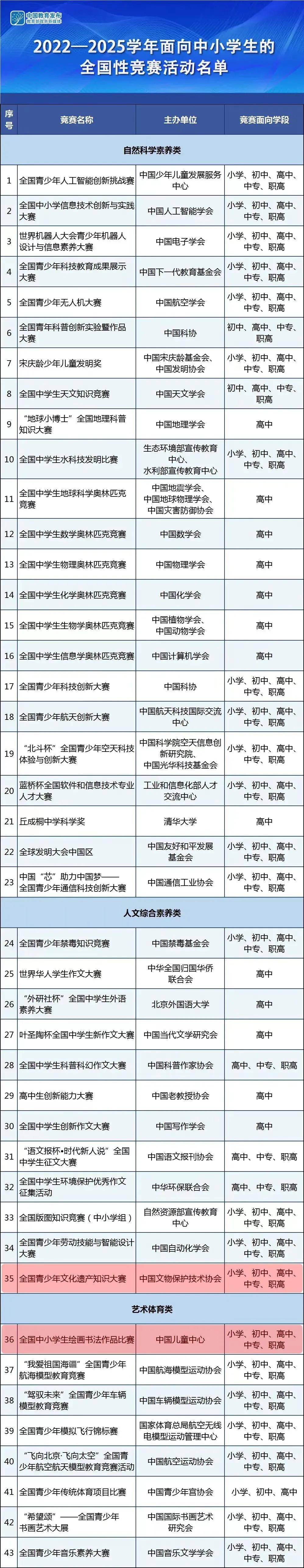 教育部45项白名单内容