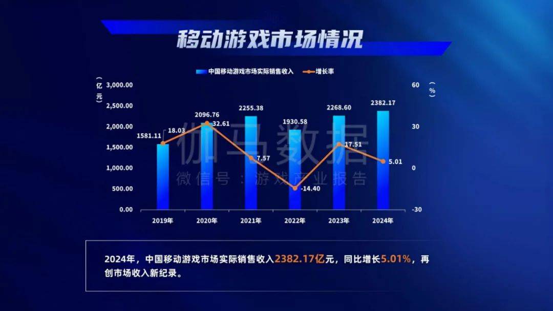 游戏工委：2024年中国游戏产业发展现状与趋势分析，用户规模分析