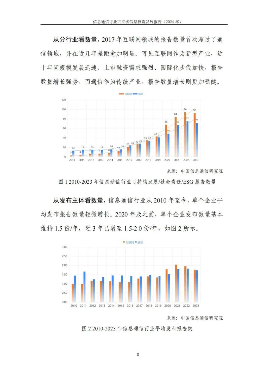 2024年通信行业可持续信息披露的原因，可持续信息披露挑战与机遇