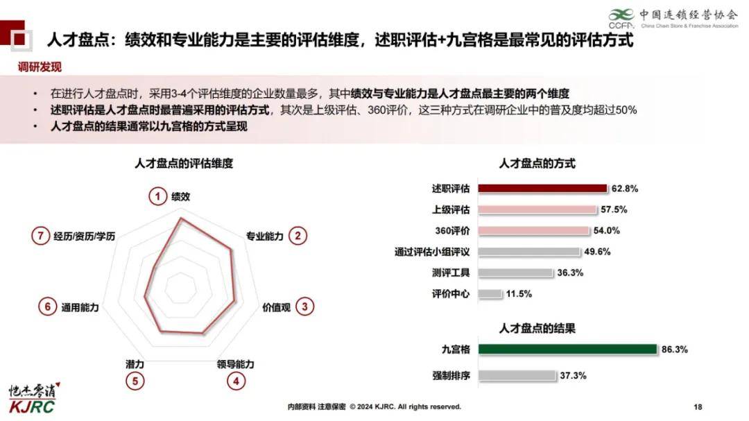 2024年连锁企业组织能力研究报告，核心管理层是企业中最关键群体