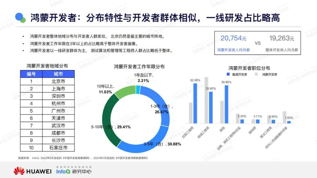 2024年技术市场发展趋势有哪些？技术市场发展趋势分析报告