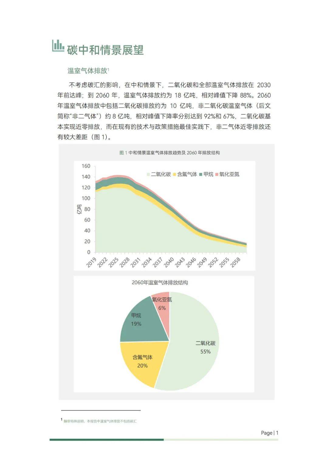 2024年碳中和背景下的能源转型路径，关键重点措施与减排政策