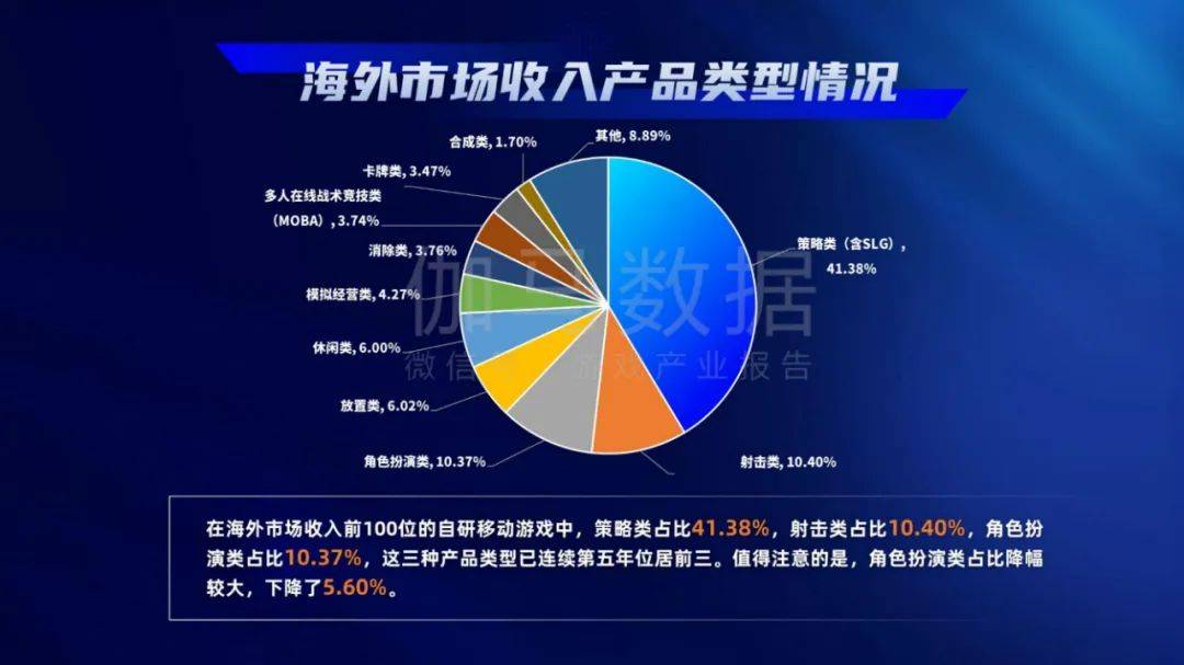 游戏工委：2024年中国游戏产业发展现状与趋势分析，用户规模分析