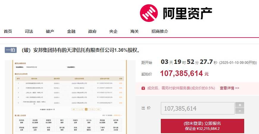 天津信托1.36%股权将被挂牌拍卖