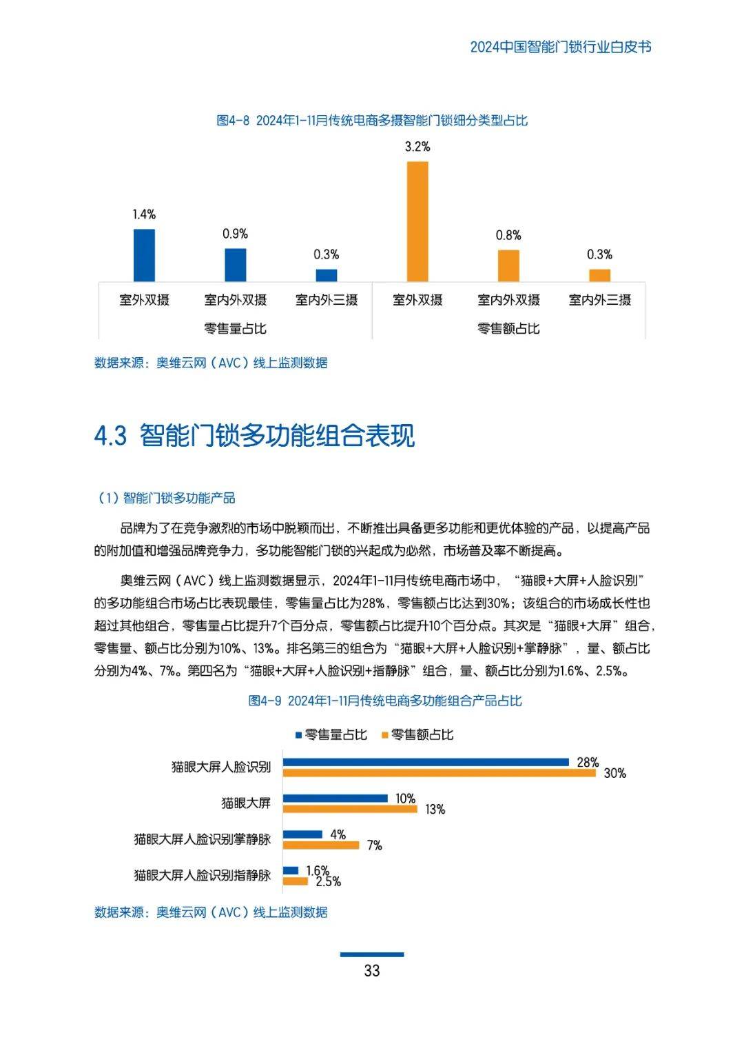 奥维云网：2024年中国智能门锁行业发展现状，智能门锁行业白皮书