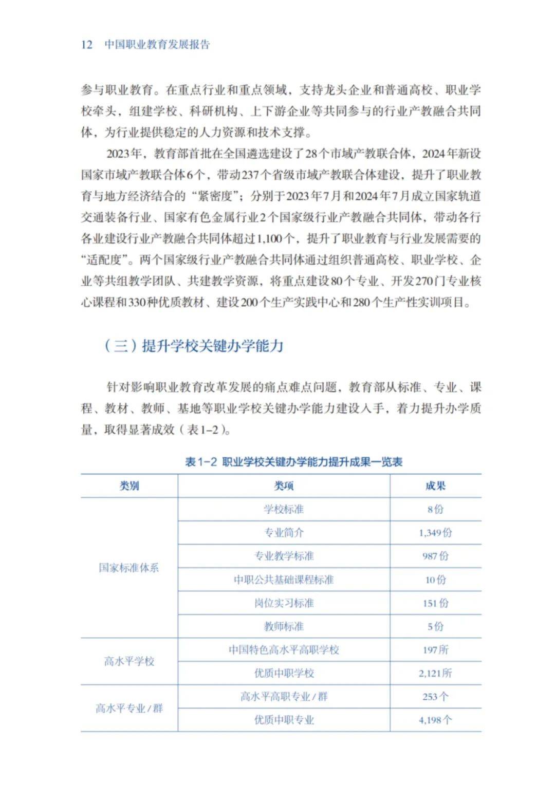 教育部：2024年中国职业教育发展报告pdf下载，职业教育发展白皮书