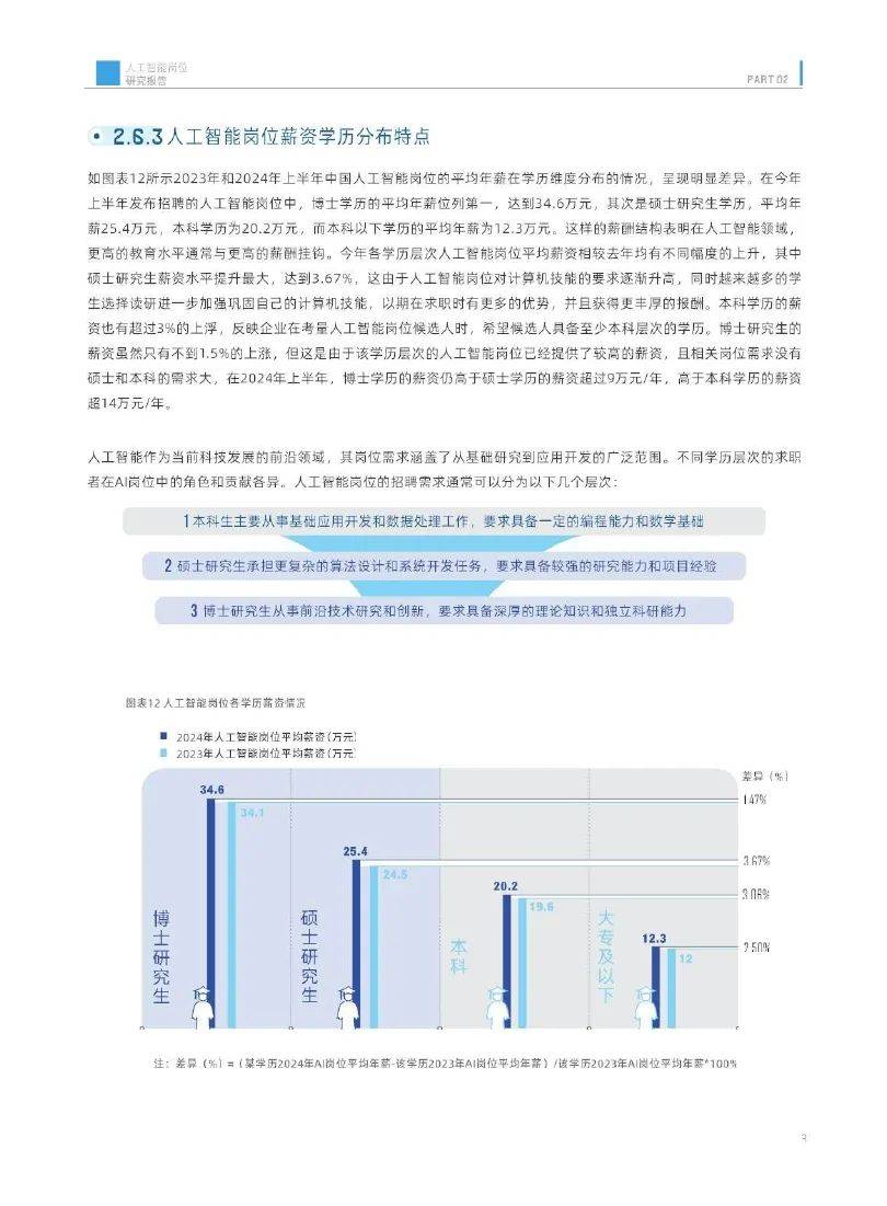 香港中文大学：2024中国人工智能岗位研究方向有哪些？详细报告解读