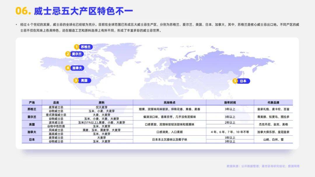 嘉世咨询：2024年全球威士忌市场规模多大？全球威士忌市场分析报告