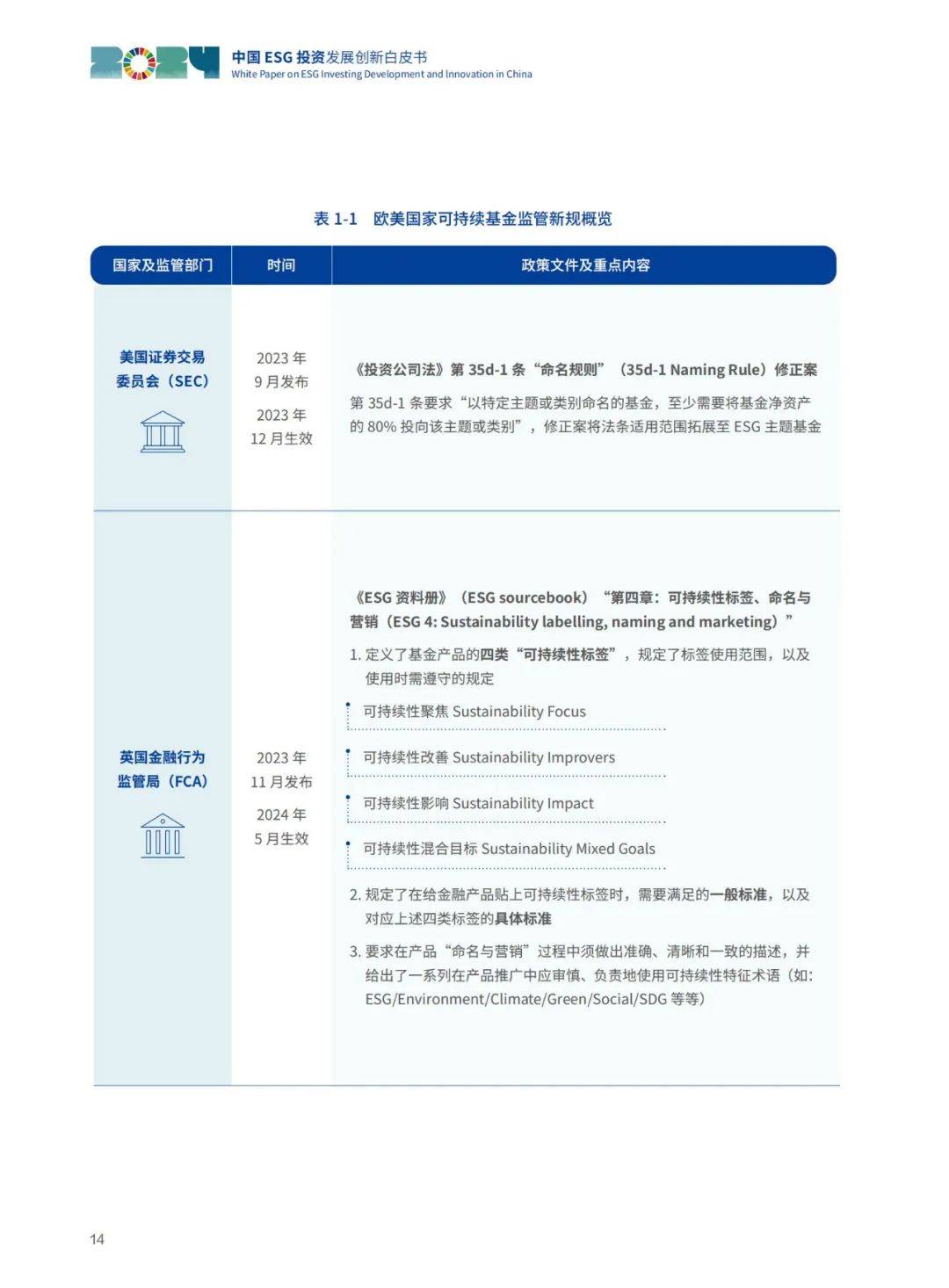 华夏基金：2024年中国ESG投资未来展望，ESG投资发展创新白皮书